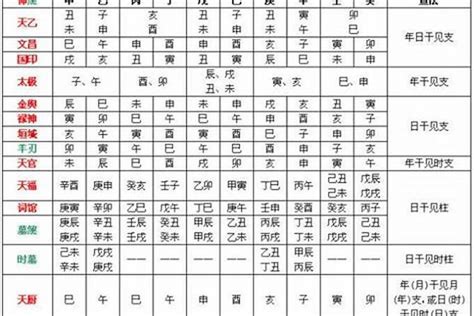 免費算五行喜用神|八字喜用神